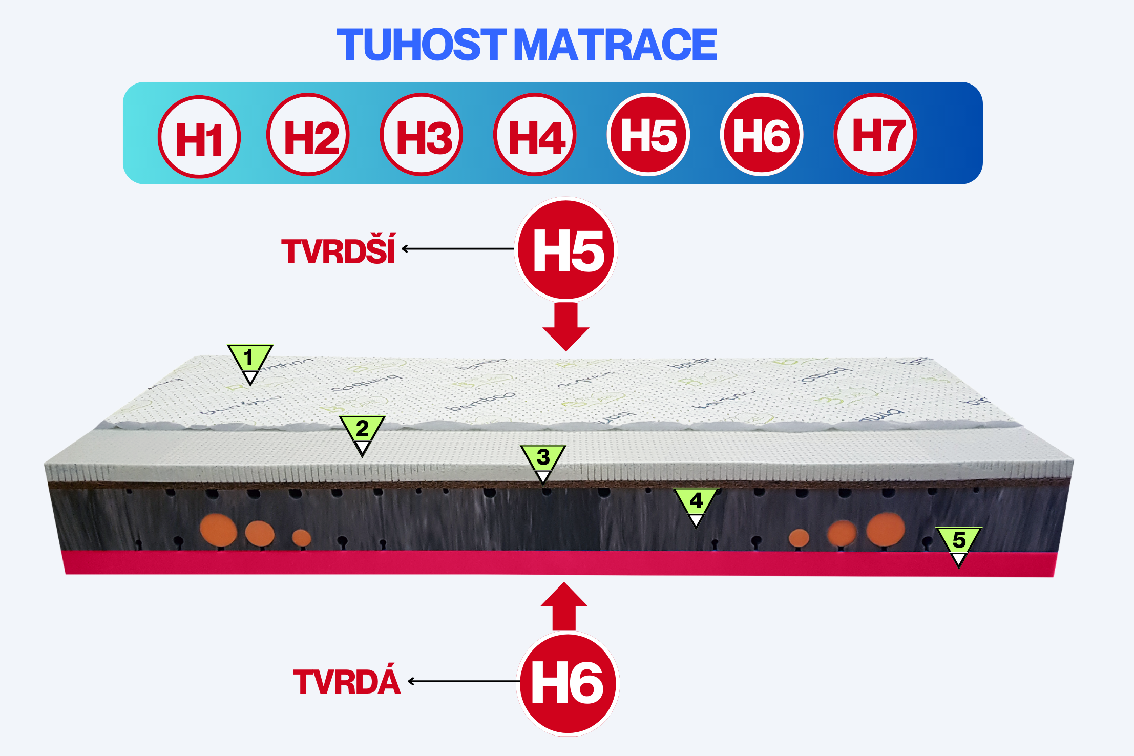 ISLAND ocean blue gel latex 